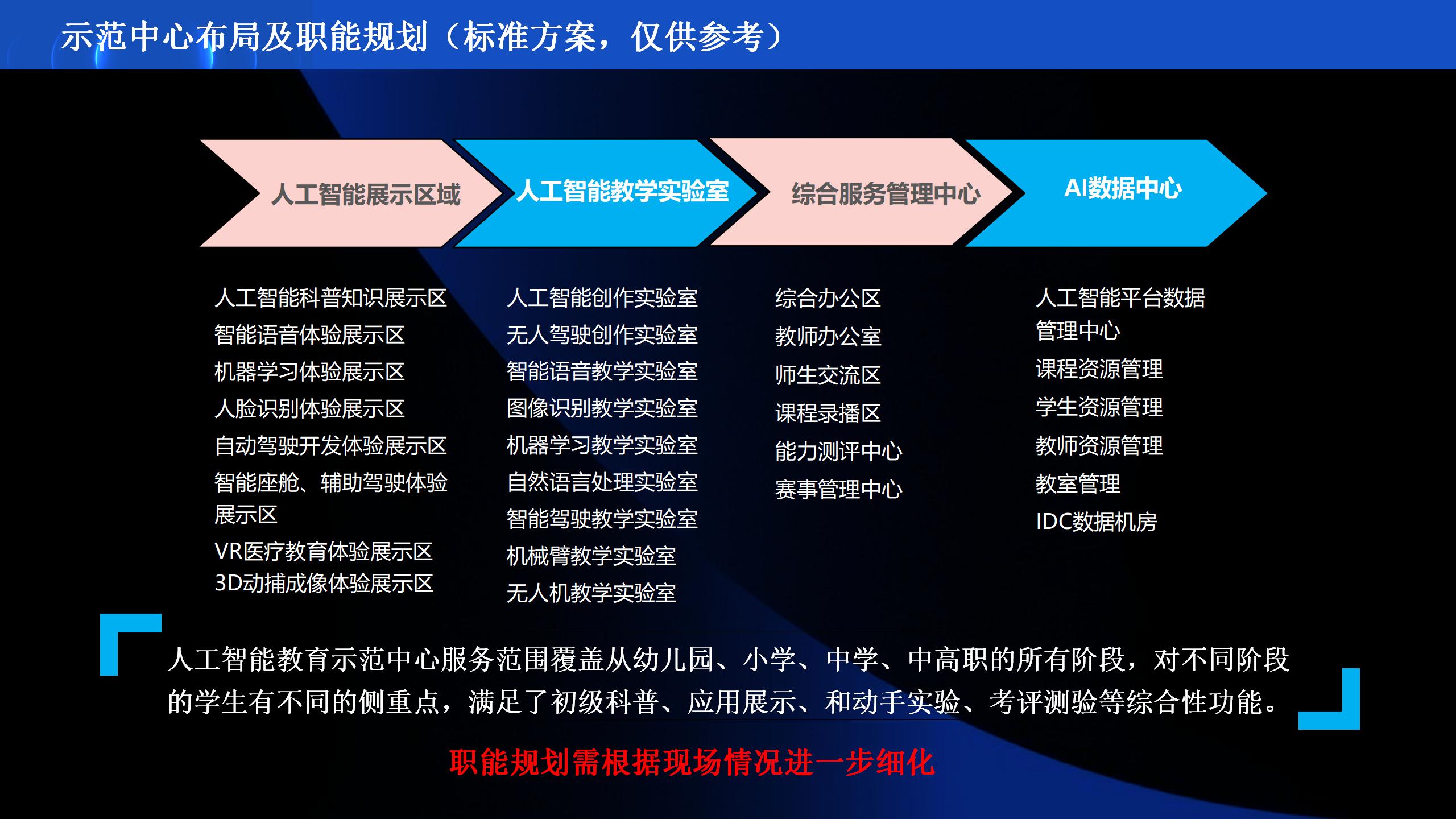 AI人工智能展演研学项目介绍_22.jpg