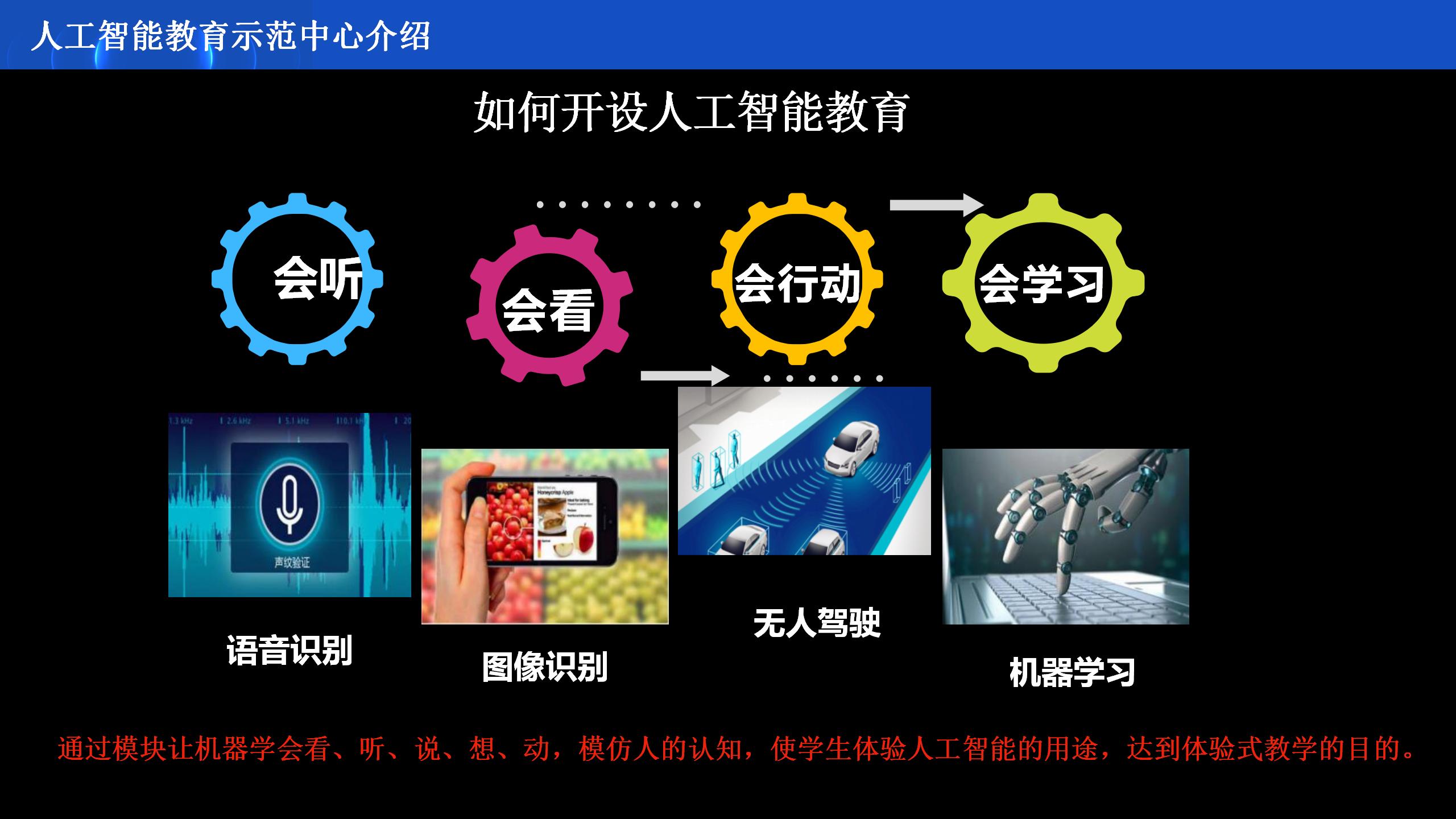 AI人工智能展演研学项目介绍_24.jpg