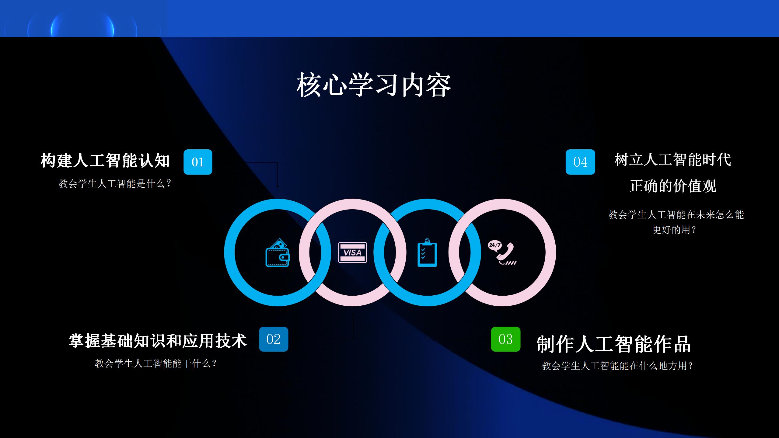 AI人工智能展演研学项目介绍_25.jpg
