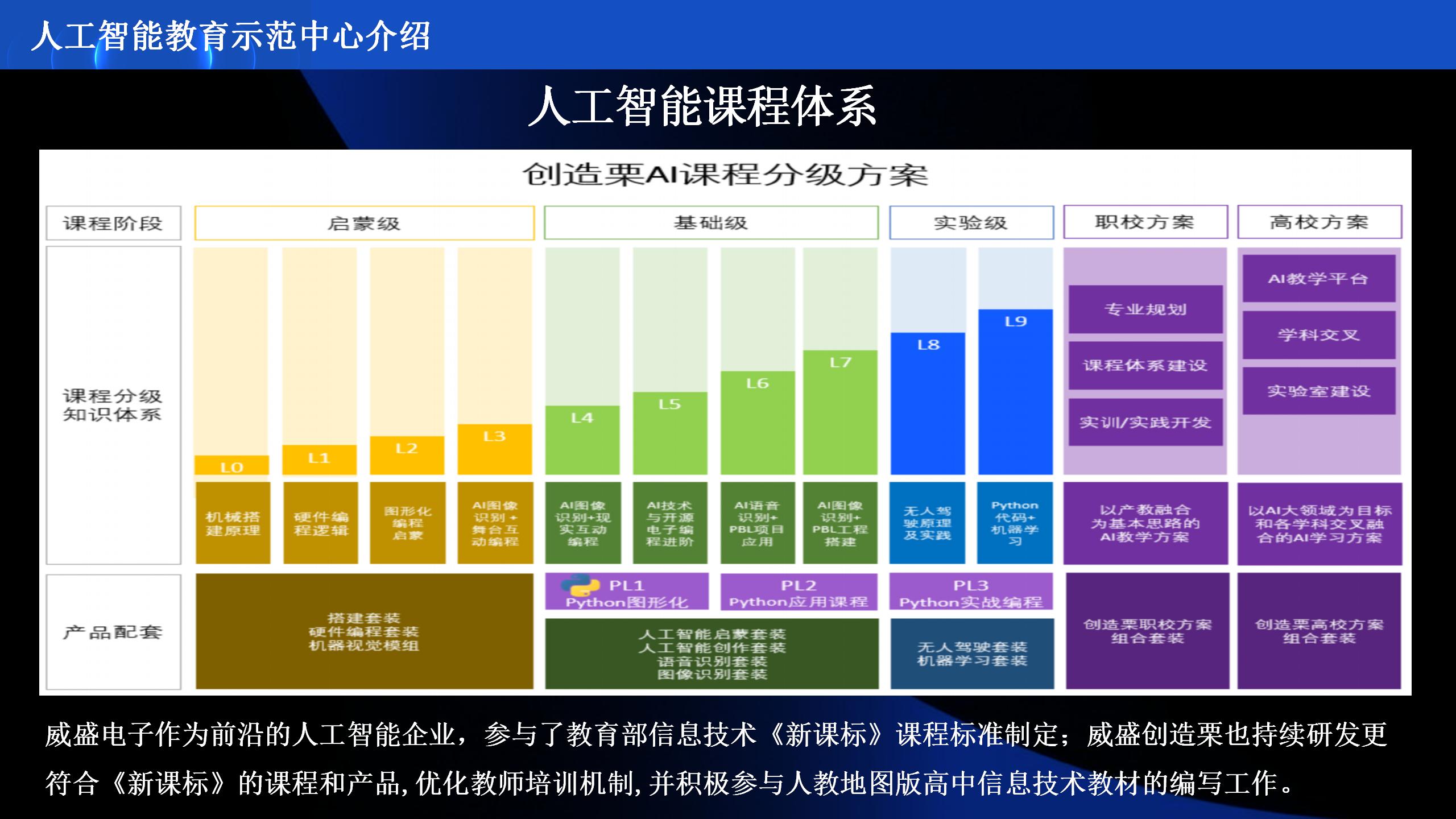 AI人工智能展演研学项目介绍_26.jpg