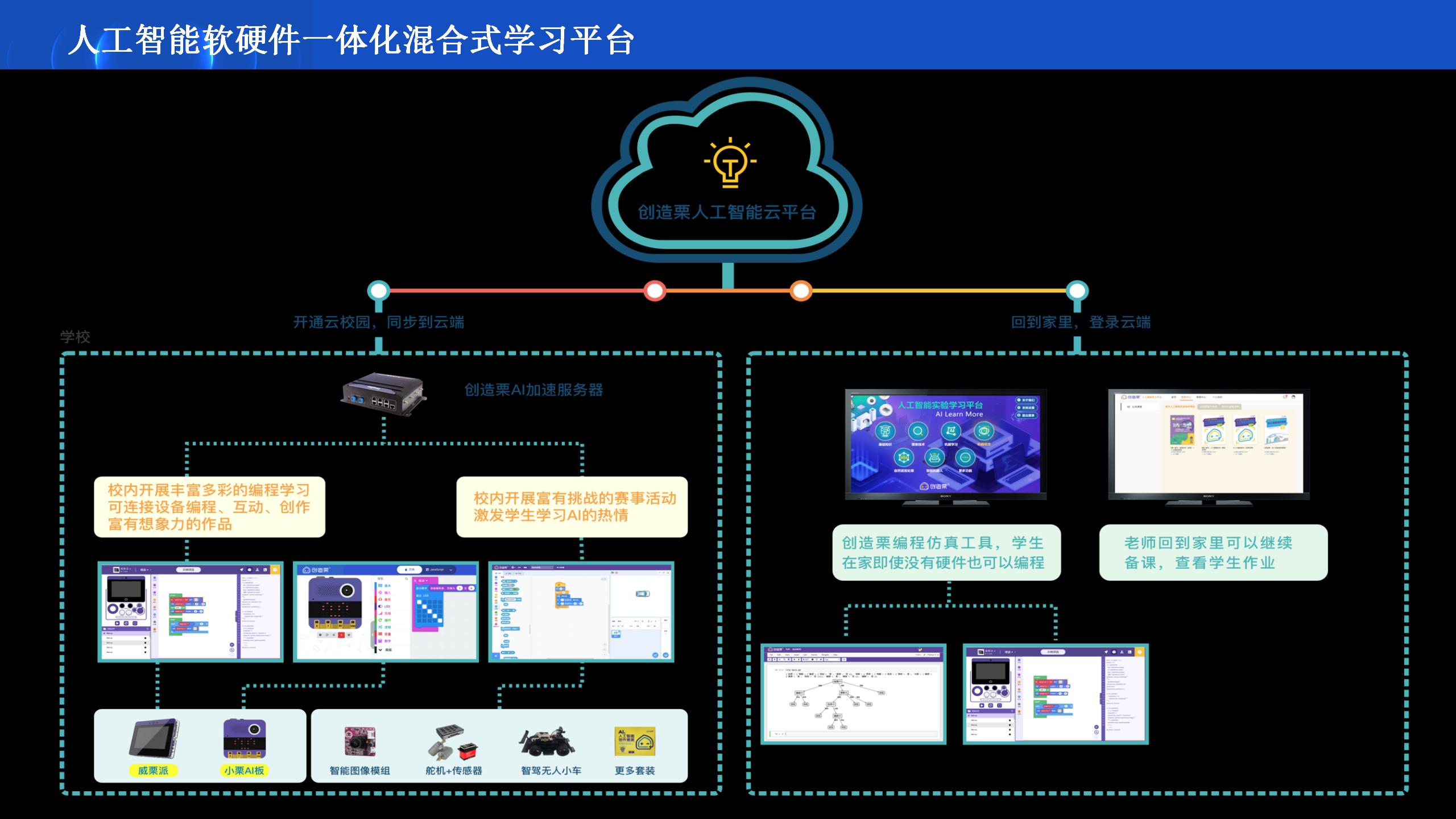 AI人工智能展演研学项目介绍_27.jpg