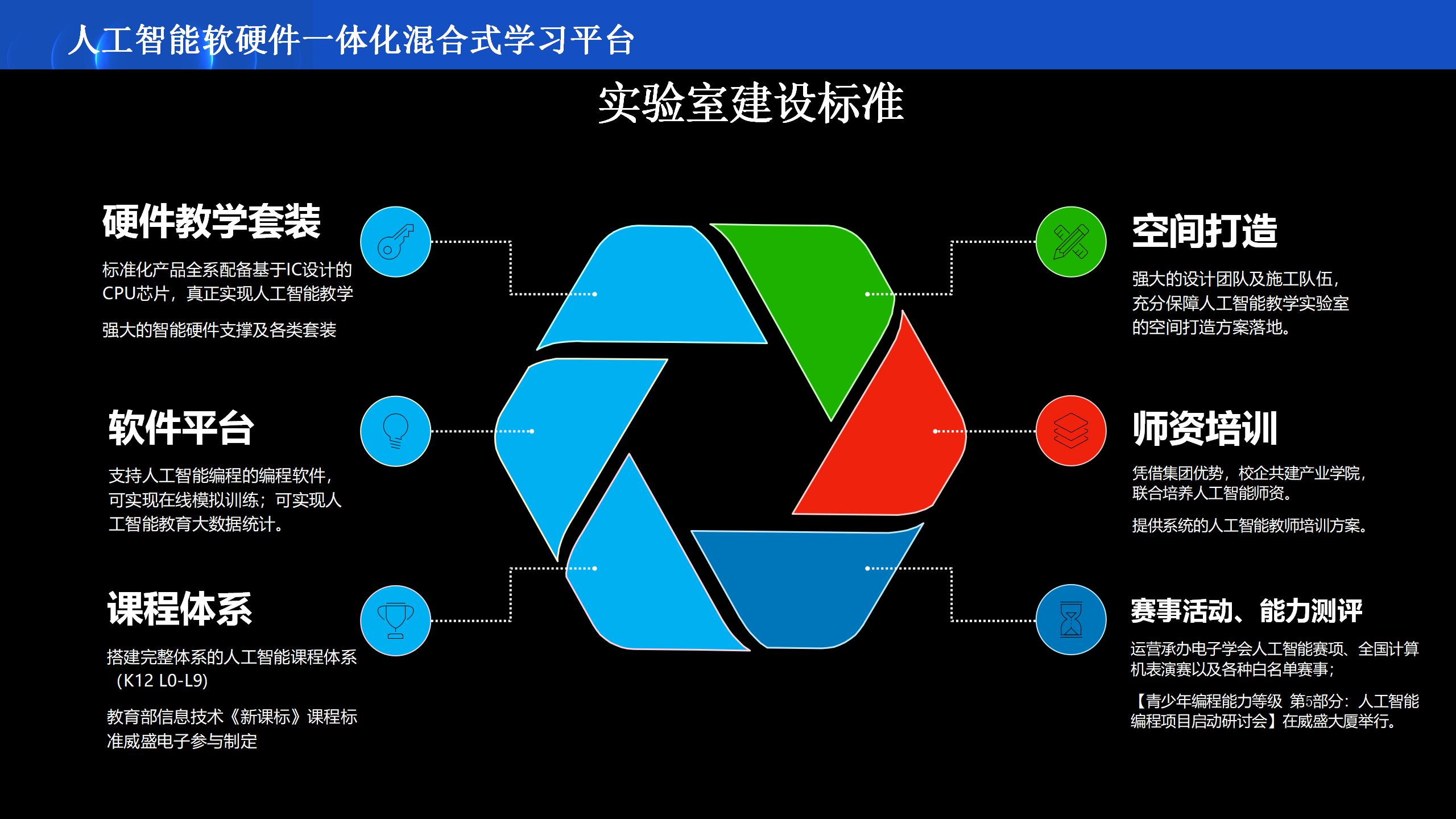 AI人工智能展演研学项目介绍_28.jpg
