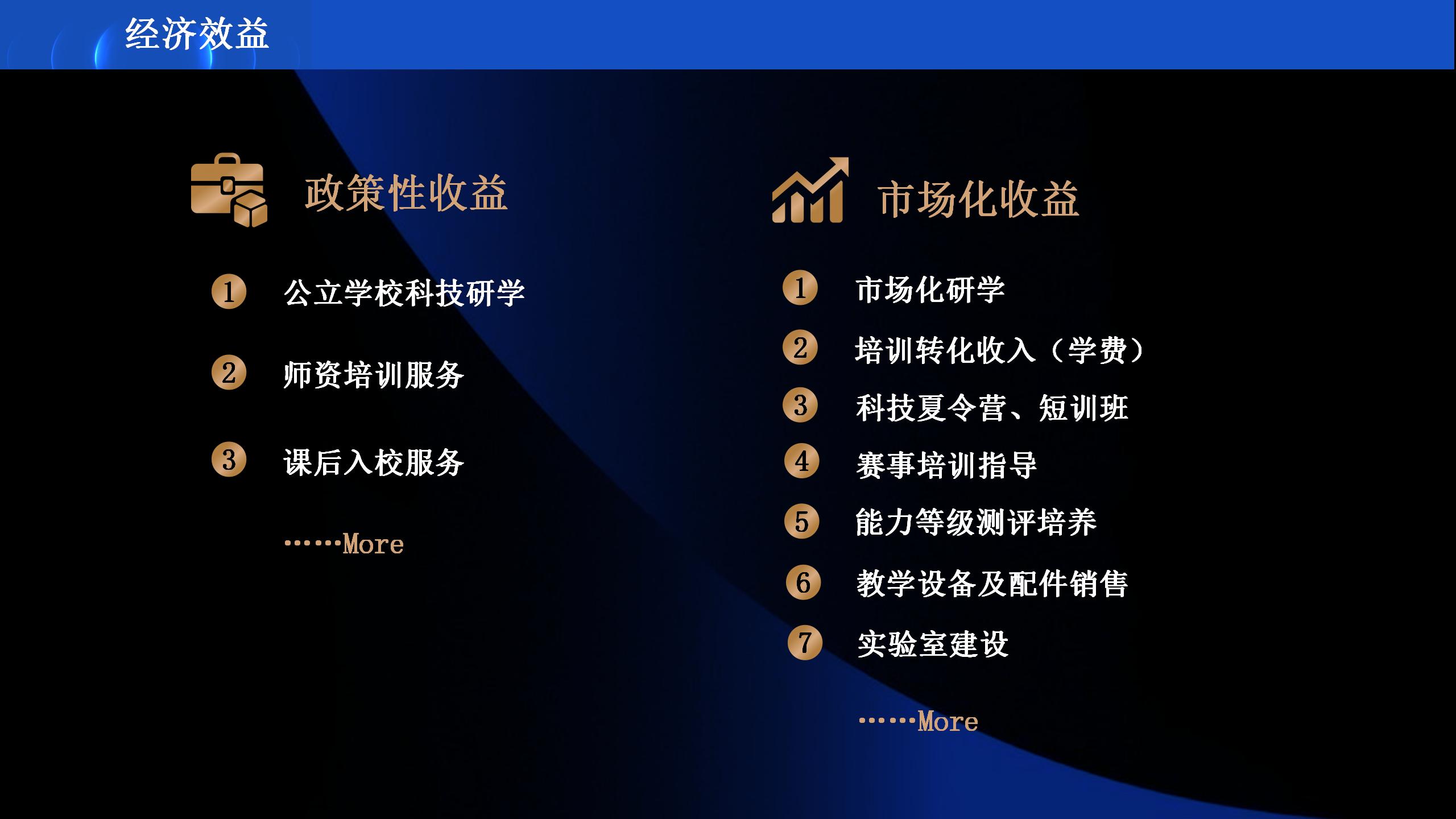 AI人工智能展演研学项目介绍_31.jpg